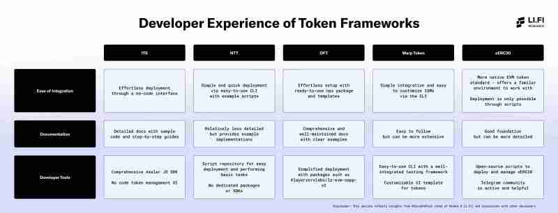 跨链发币哪家强？7大潜力发币平台全面解读